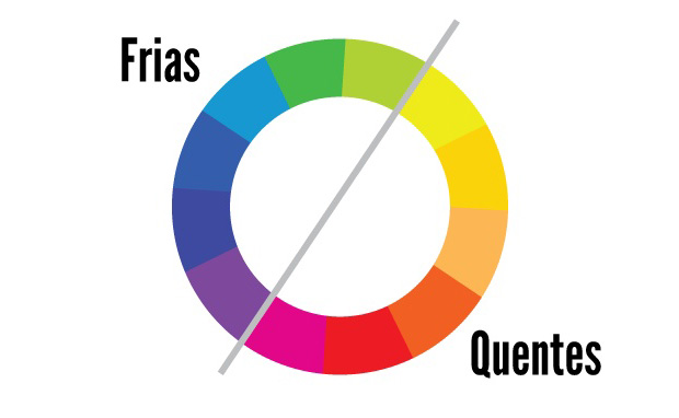 Cores - cores círculo cromático temperatura teoria das cores