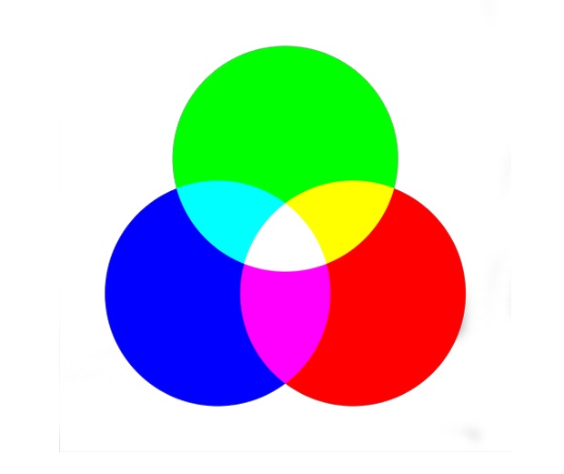 Optica e teoria da Luz: O que é RGB e CMYK ?