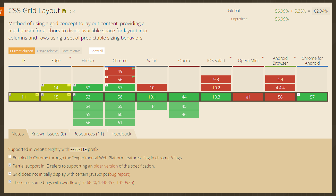 Css grid area. CSS Grid Layout. Grid Garden игра CSS конец. Сетка грид сложное размещение. Как добавить картинку в Grid.